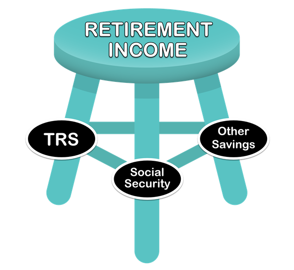 A stool with 3 legs representing Social Security, TRS pension, and other savings